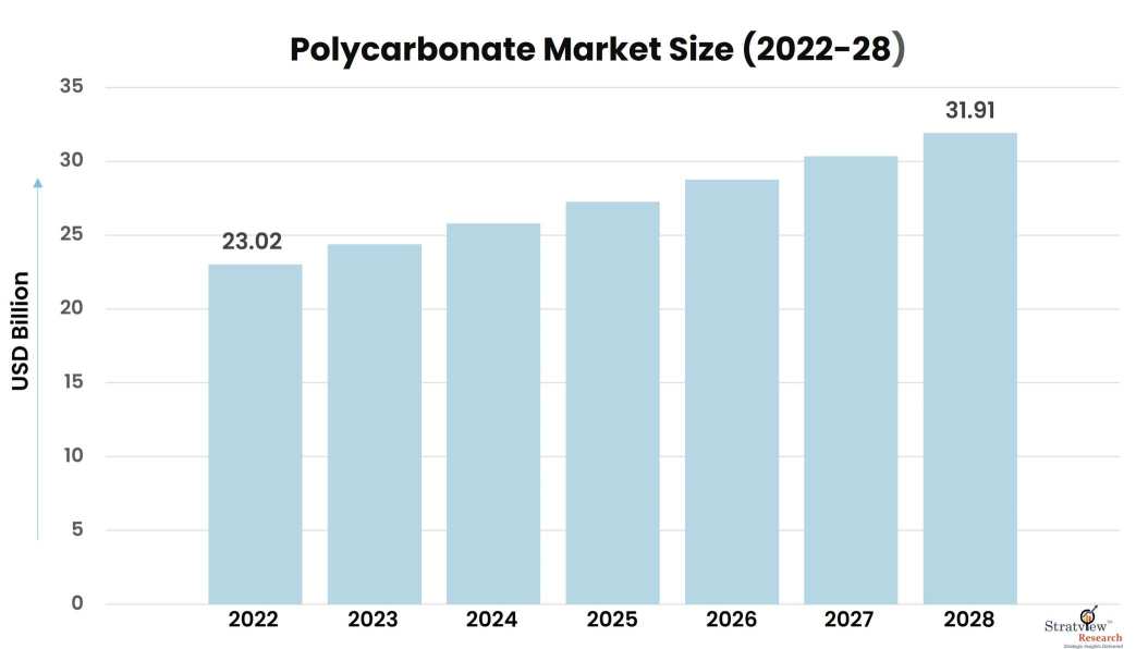 Polycarbonate-Market-Insights